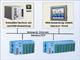 ADAM-5000 Ethernet Remote I/O-System für Erfassung von Daten via Modbus/TCP
